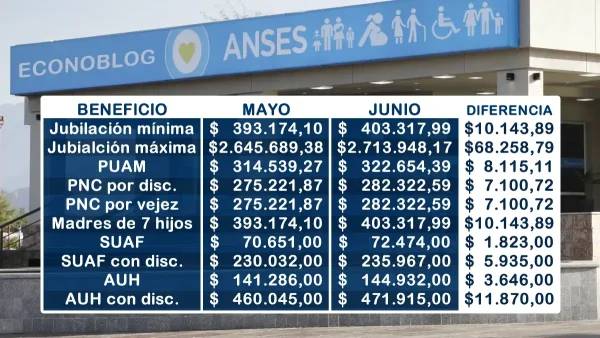 Diferencia entre mayo y junio