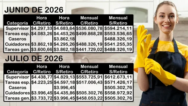 Nuevas escalas salariales