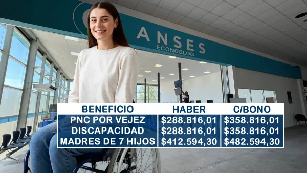 Pensiones no Contributivas estimadas