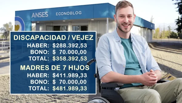 Pensiones no Contributivas en julio de 2026
