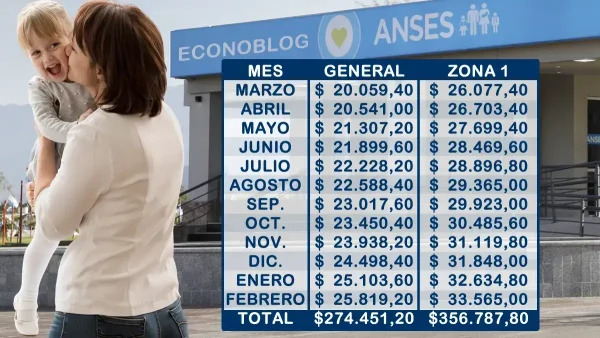 Importes retenidos en 2025