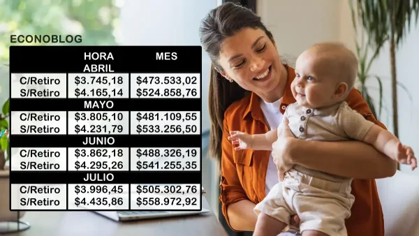 Nuevos sueldos básicos