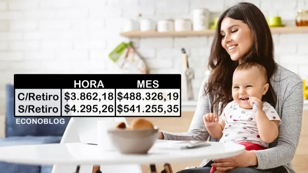 Sueldos básicos para junio de 2026