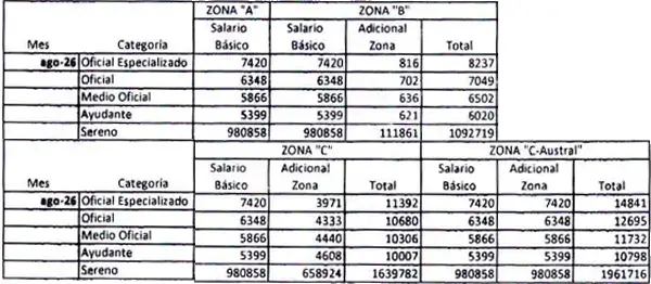 Tercer cuadro