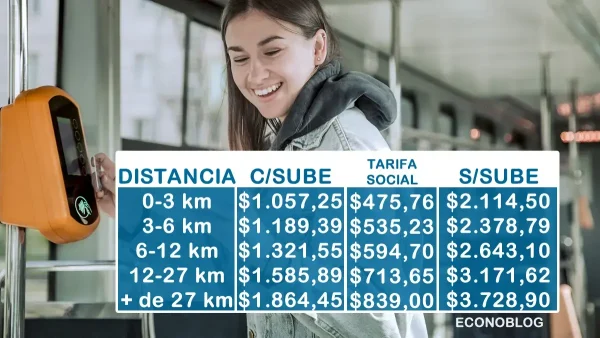 Tarifas para julio
