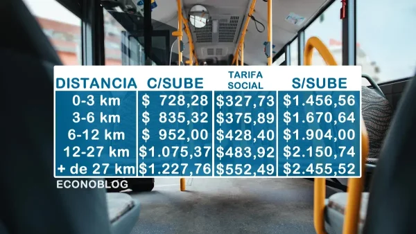 Tarifas vigentes desde el 15 de junio