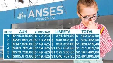 Valores vigentes este mes
