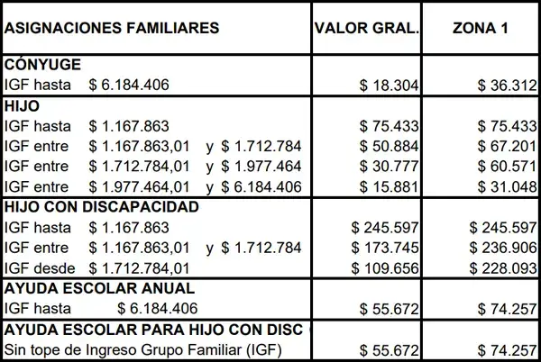 Tercer cuadro