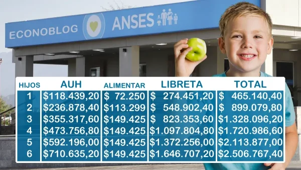 AUH y Tarjeta Alimentar en julio de 2026