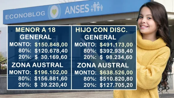 AUH en agosto de 2026