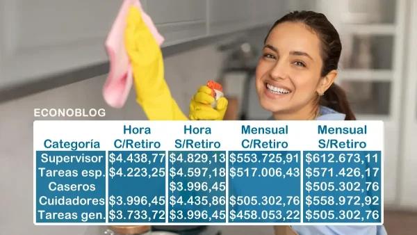 Escala salarial vigente en julio