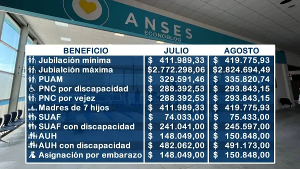 Importes para agosto de 2026