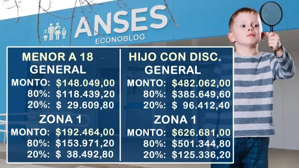 Importes de AUH en julio de 2026