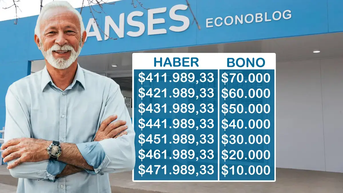 Montos del bono para jubilados con haberes mayores a la mínima en julio de 2026