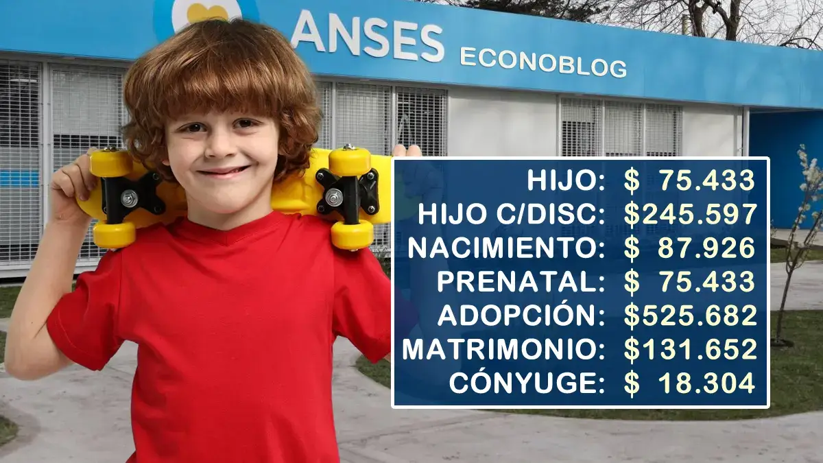 Nuevos montos del SUAF con suba del 1,89% de Anses para agosto