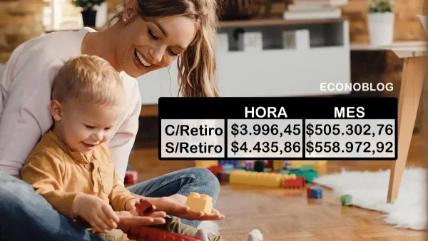 Sueldos básicos para julio