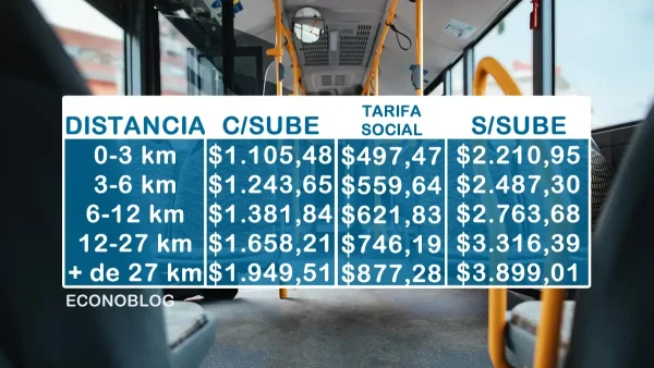 Tarifas para agosto
