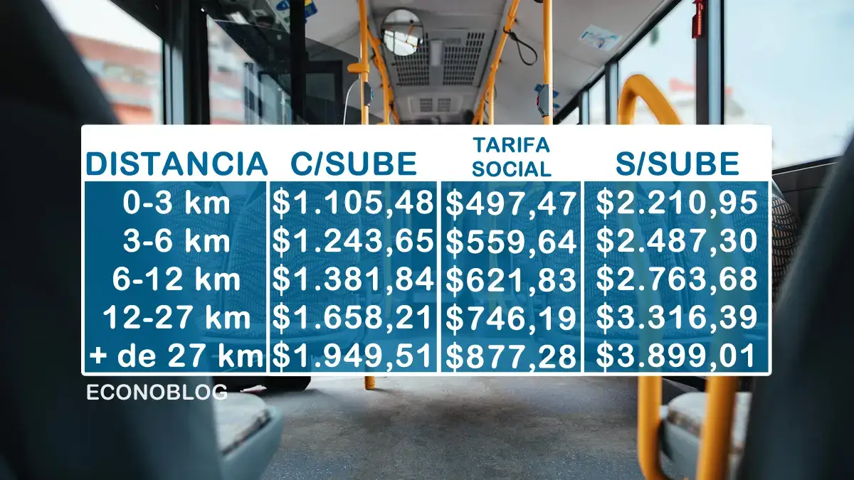 Nuevas tarifas del boleto de colectivos en agosto de 2026