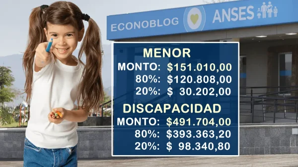 Valores estimados
