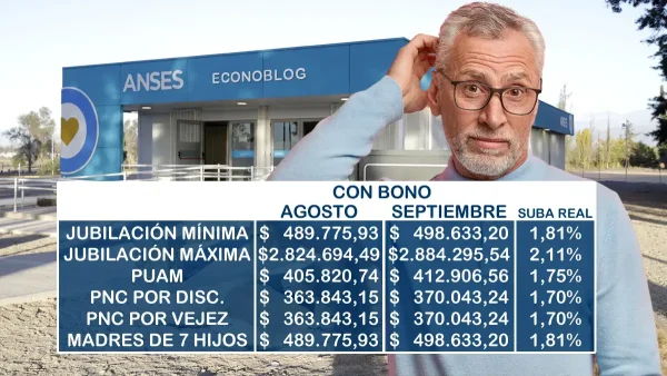 Cuadro con el aumento real