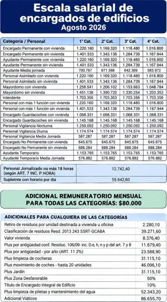 Escala salarial de agosto