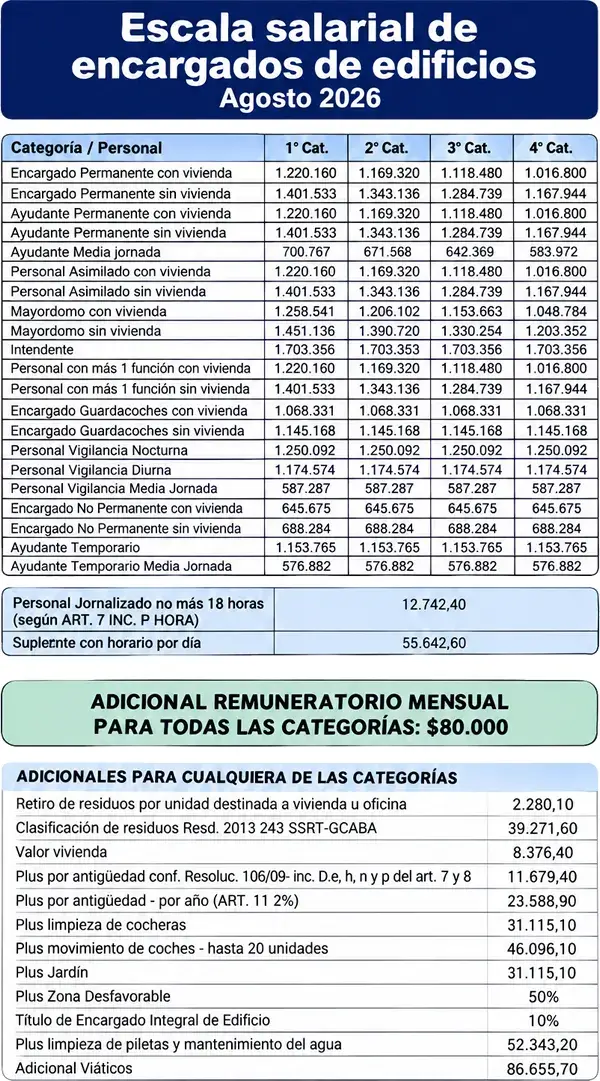 Escala salarial de agosto