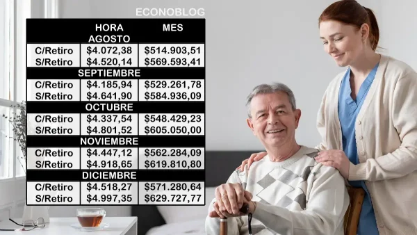 Estimación de nuevas escalas