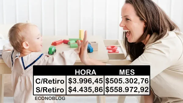 Escala salarial vigente