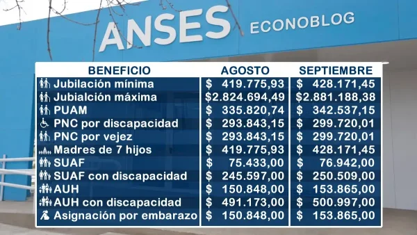 Importes estimados para septiembre