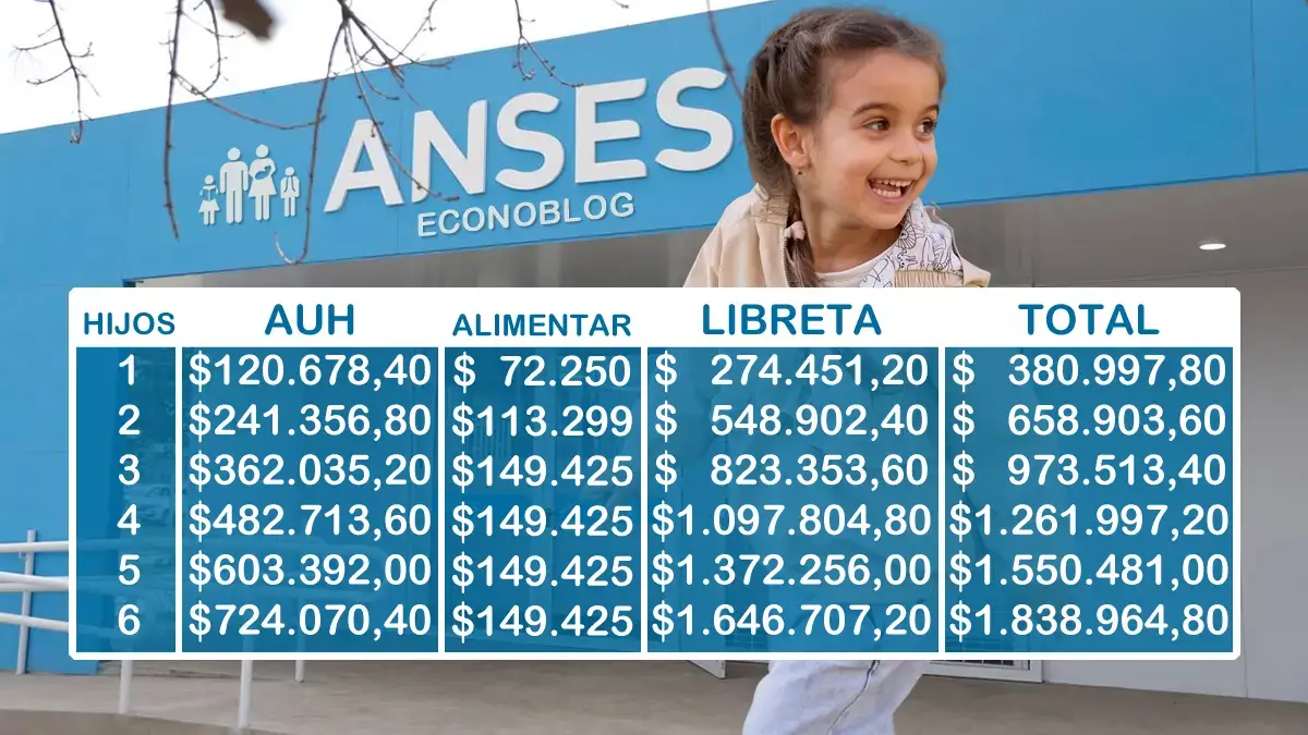 AUH con Libreta en agosto
