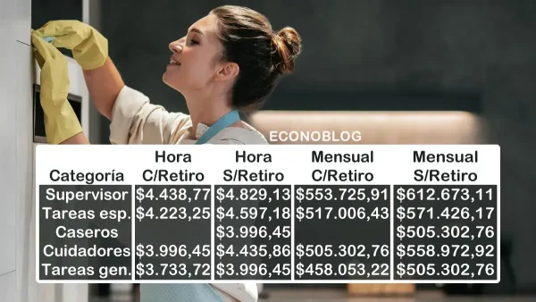 Salarios vigentes