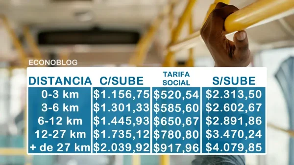 Próximas tarifas