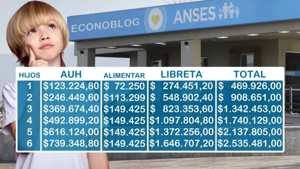 Valores para septiembre de 2026