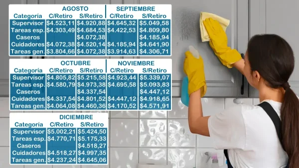 Valor de la hora de trabajo