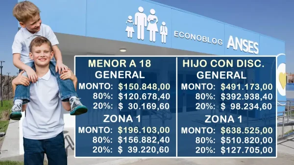Valores para agosto