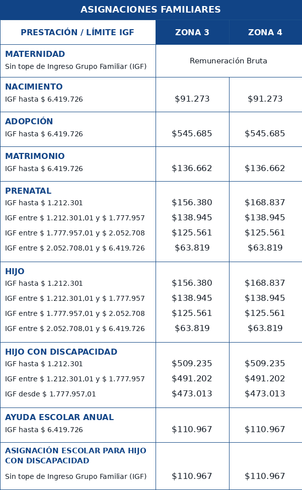 Segundo cuadro