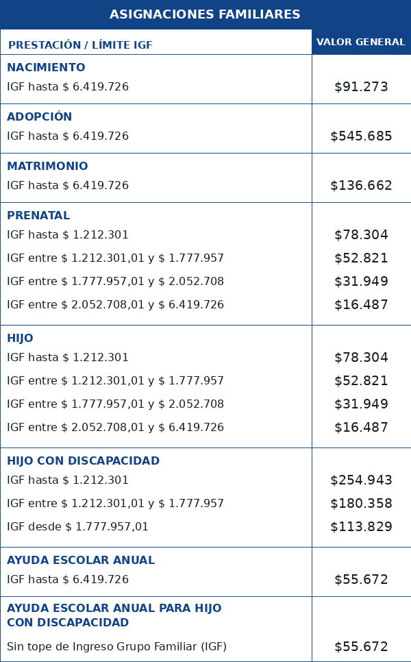 Tercer cuadro