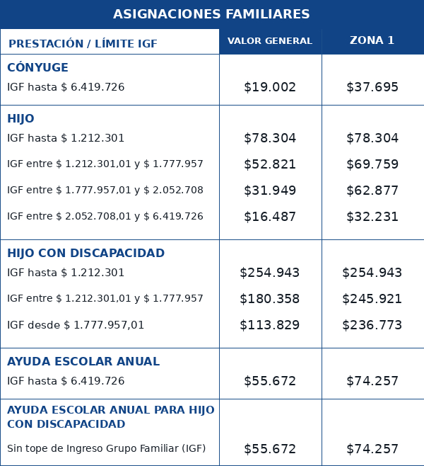 Cuarto cuadro