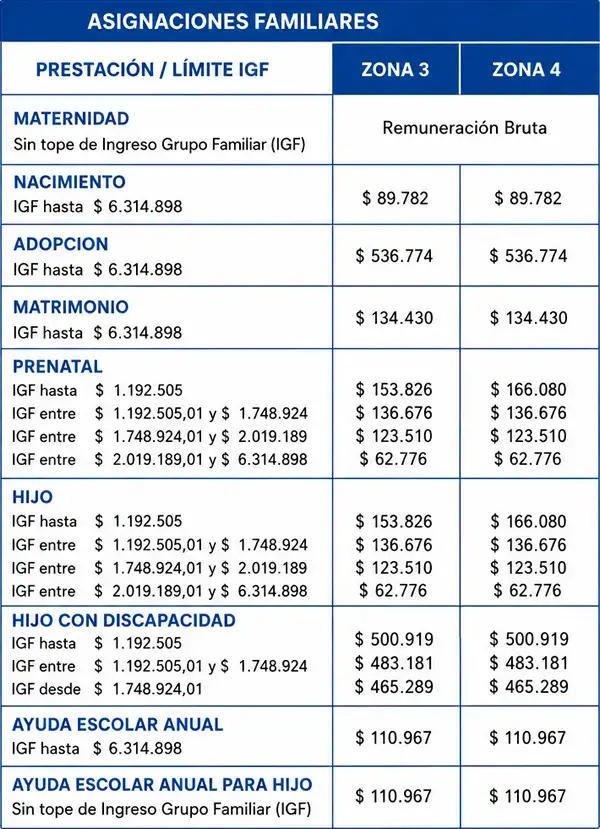Segundo cuadro