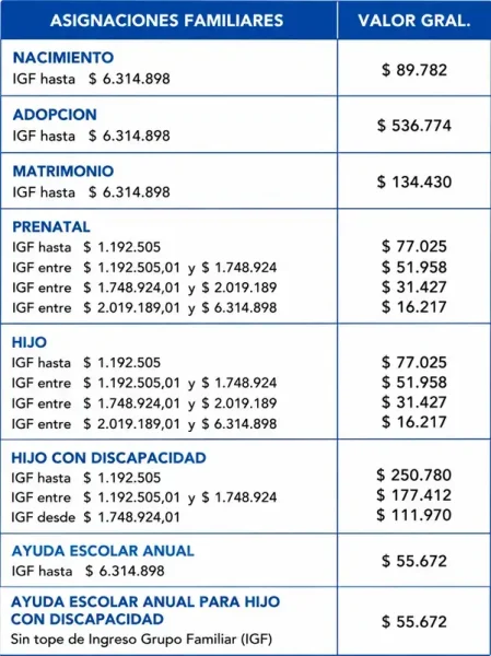 Tercer cuadro
