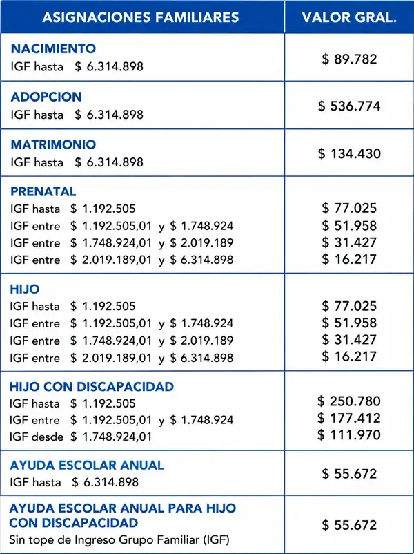 Tercer cuadro