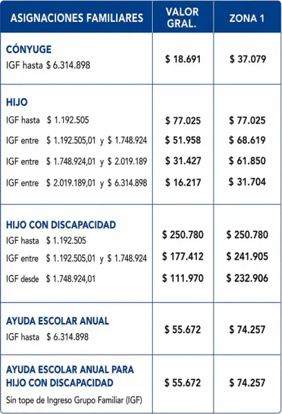 Cuarto cuadro