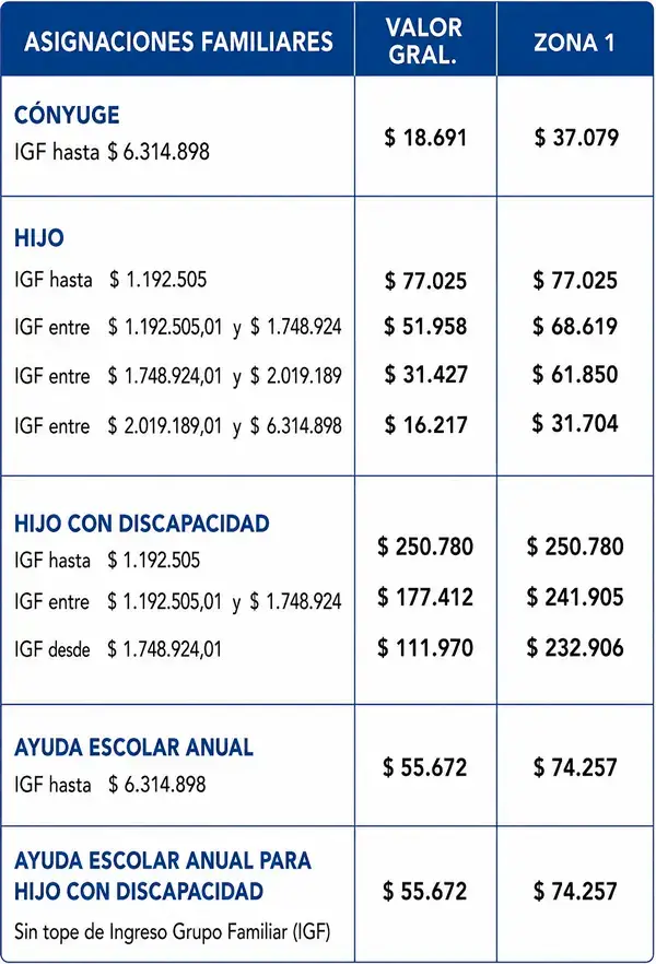 Cuarto cuadro