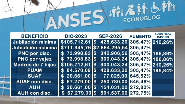 Ajustes acumulados