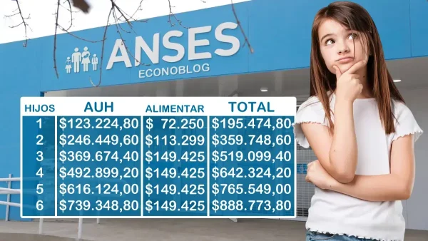 Tarjeta Alimentar en septiembre
