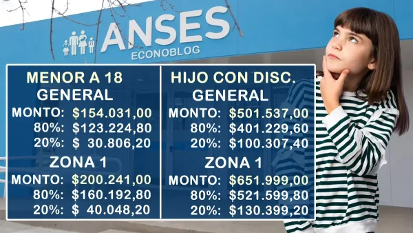 AUH en septiembre de 2026