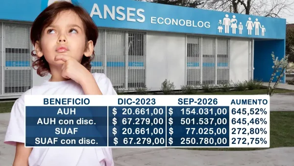 Ajustes a AUH y SUAF