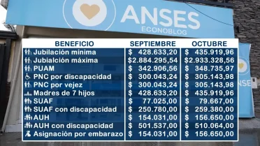 Estimaciones para octubre
