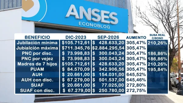 Ajustes acumulados