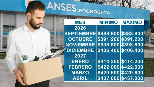 Montos del fondo de desempleo